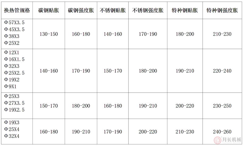 壓力設置參考值.png