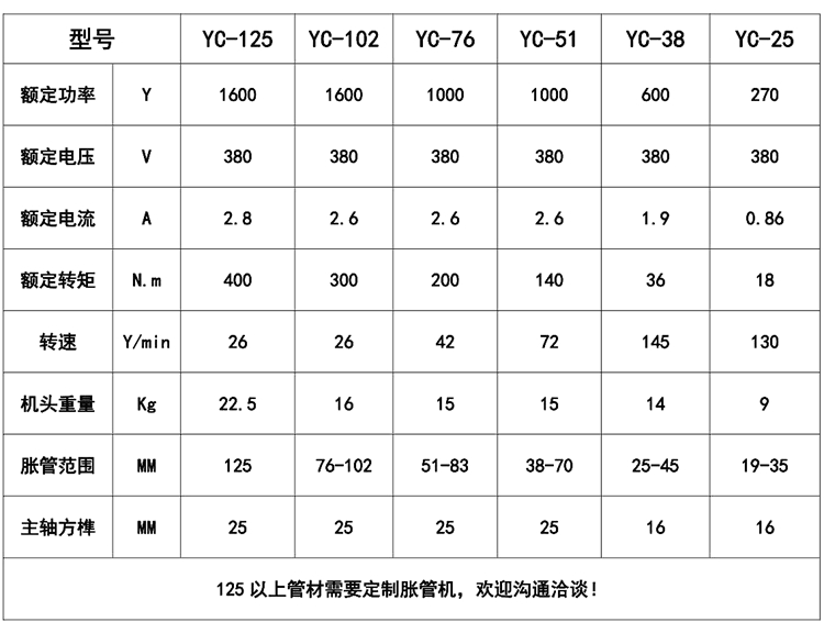 38型機械脹管機技術參數.jpg